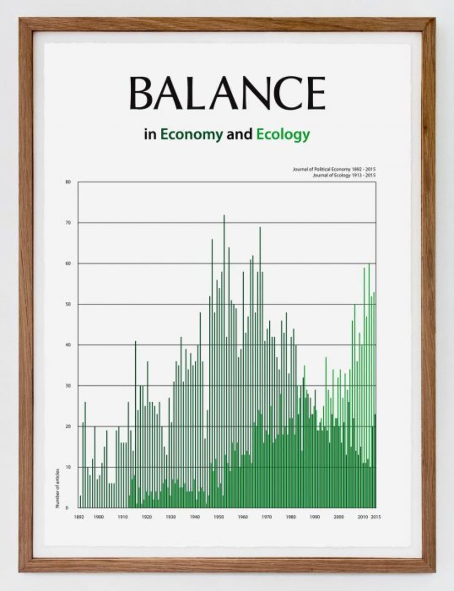 1 Balance In Economy And Ecology 538X700