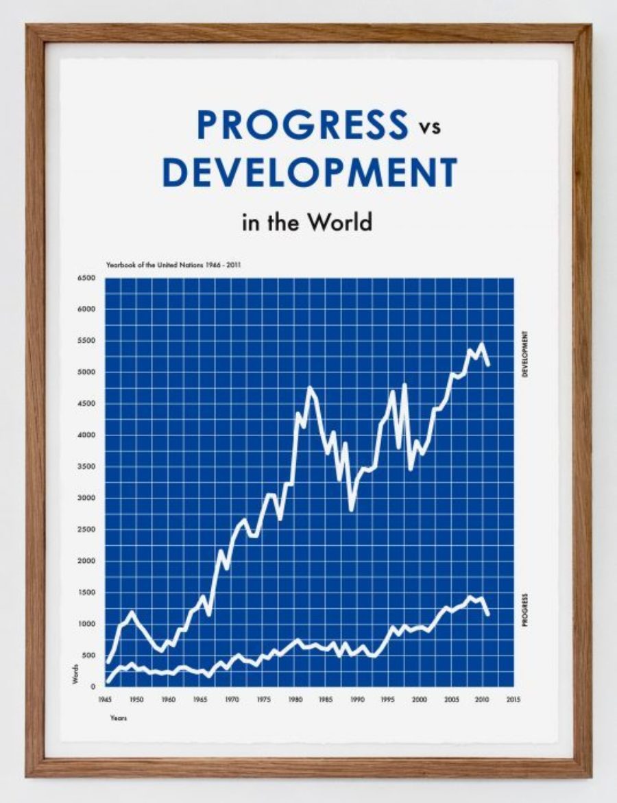 2 Progress And Development In The World 538X700